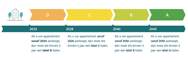 energieverslag epc